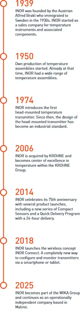 inor-timeline-2025-en
